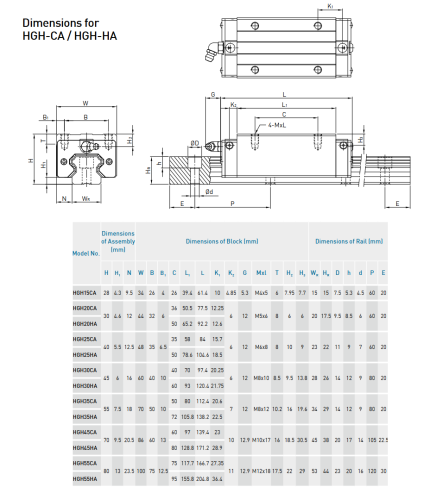 Hiwin HGH Block Dimension