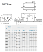 Hiwin HGW Dimension